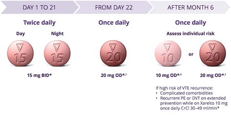 xarelto dose lv thrombus